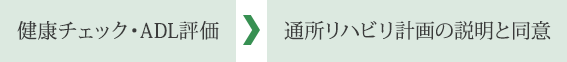 健康チェック・ADL評価 → 通所リハビリ計画の説明と同意